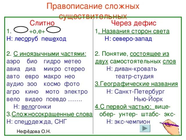 Слова в английском через дефис. Правописание сложных существительных через дефис. Сложные существительные пишущиеся через дефис. Слитное написание сложных слов. Написание сложных существительных слитно и через дефис.