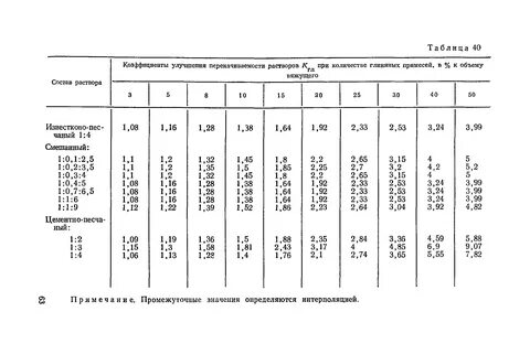 Плотность раствора кг м3