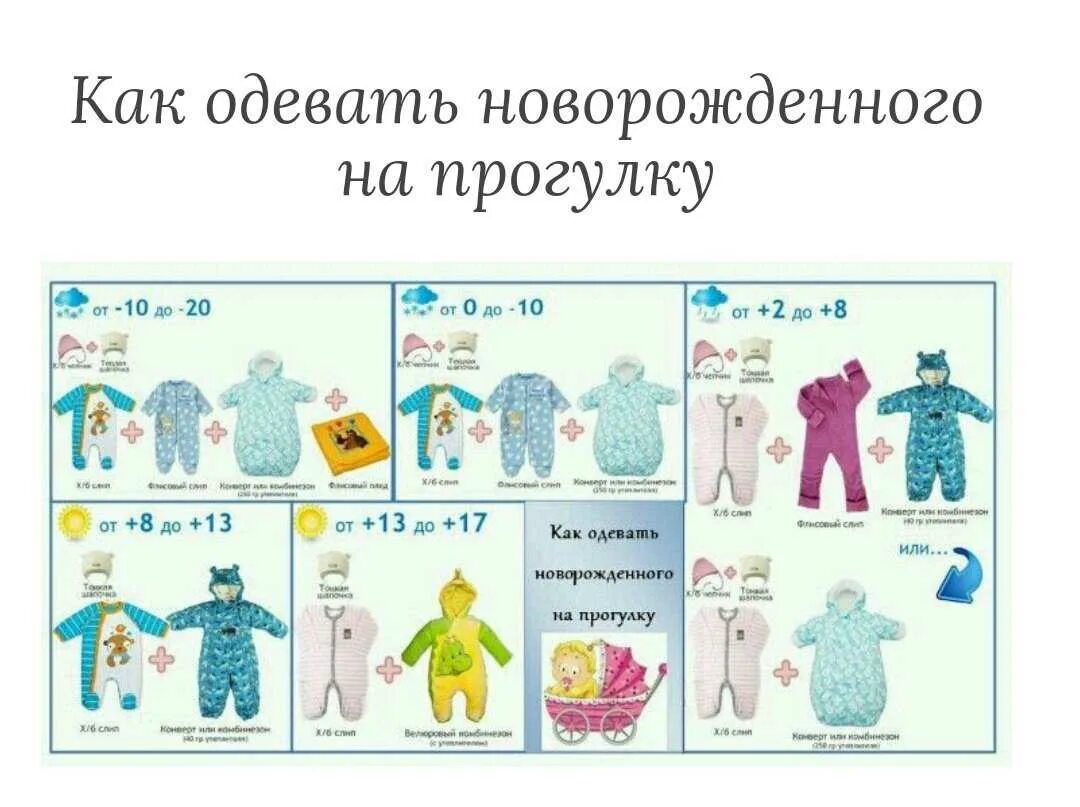 как правильно одеть ребенка зимой Инфографика от yo-klmn.ru Походы