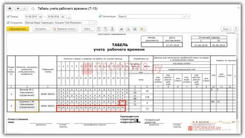 Как в табеле отметить увольнение работника образец