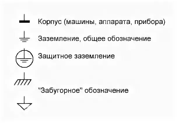 Цифровая земля обозначение. Значок заземления на схеме Размеры. Обозначения заземления на электрических схемах. Условно-Графическое обозначение заземления. Заземление схема электрическая.