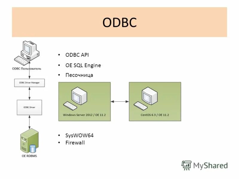 Технология odbc. Odbc sql. Sql server native client 11. Odbc sql. Odbc sql.