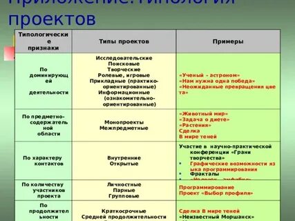 C типы проектов