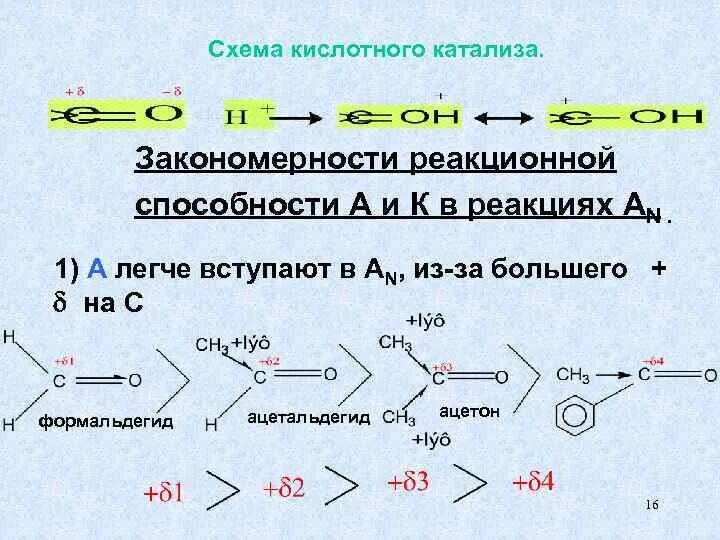 Реакция ана