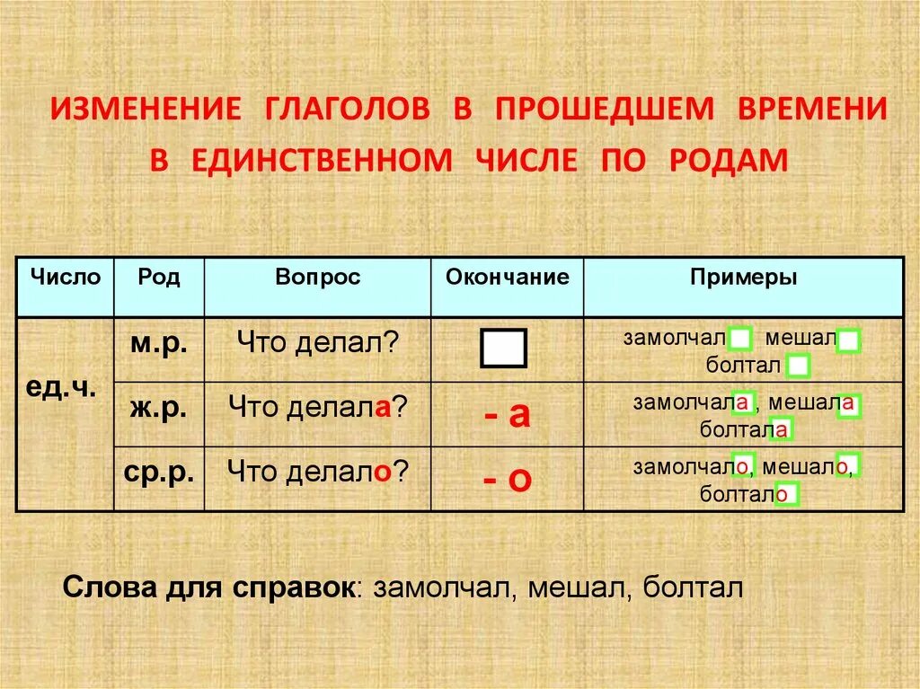 Какие окончания у 2 лица. Род глагола. Окончания глаголов прошедшего времени. Родовыокончания глаголов. Окончания глаголов в прошедшем времени.