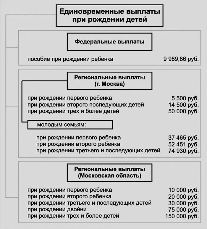 Сколько сейчас за рождение ребенка