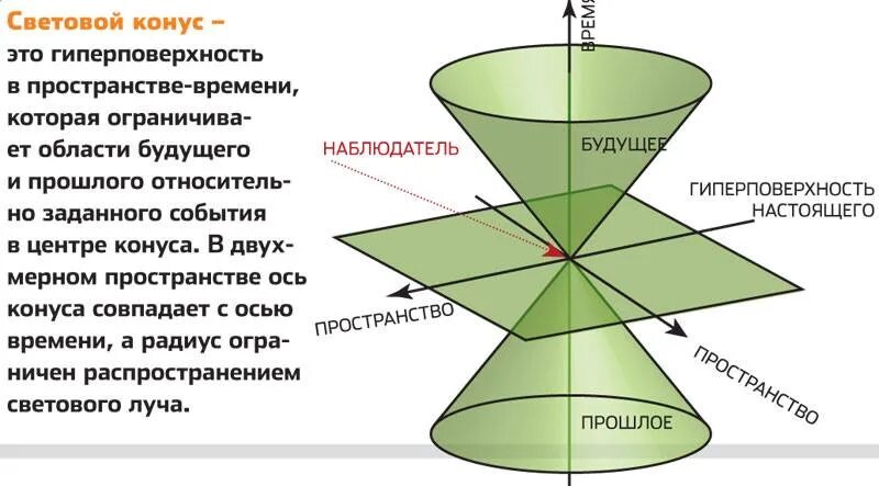 Параметры пространство время. Параметры пространство время