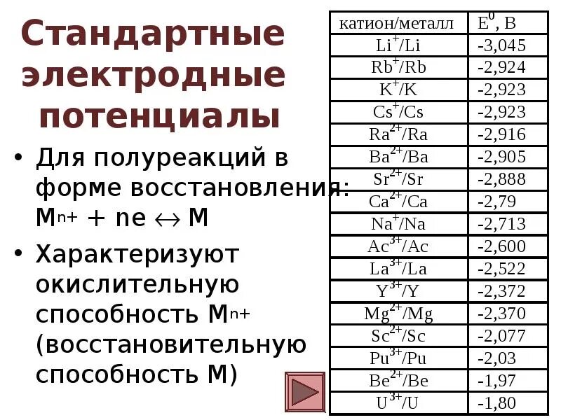 Электродный потенциал полуреакции таблица. Окислительно восстановительный потенциал и электродный потенциал. E0 стандартный электродный потенциал. Ряд стандартных окислительно-восстановительных потенциалов.