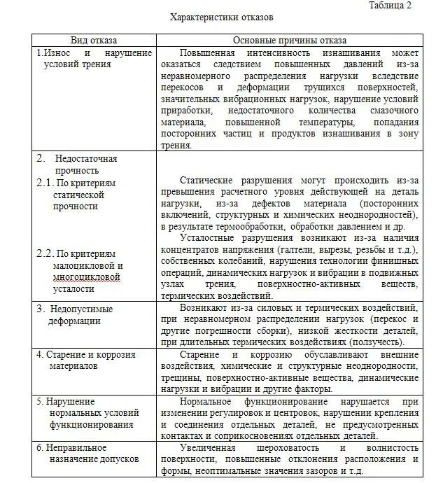 Классификация отказов таблица. Классификация отказов таблица. Отказ, классификация отказов. Анализ отказов электрооборудования. Виды отказов.
