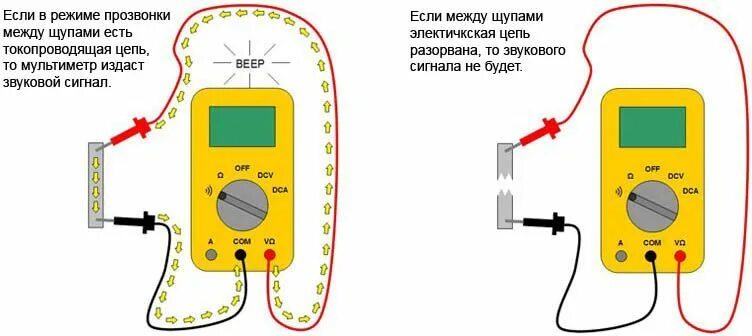 С помощью какого прибора можно проверить исправность