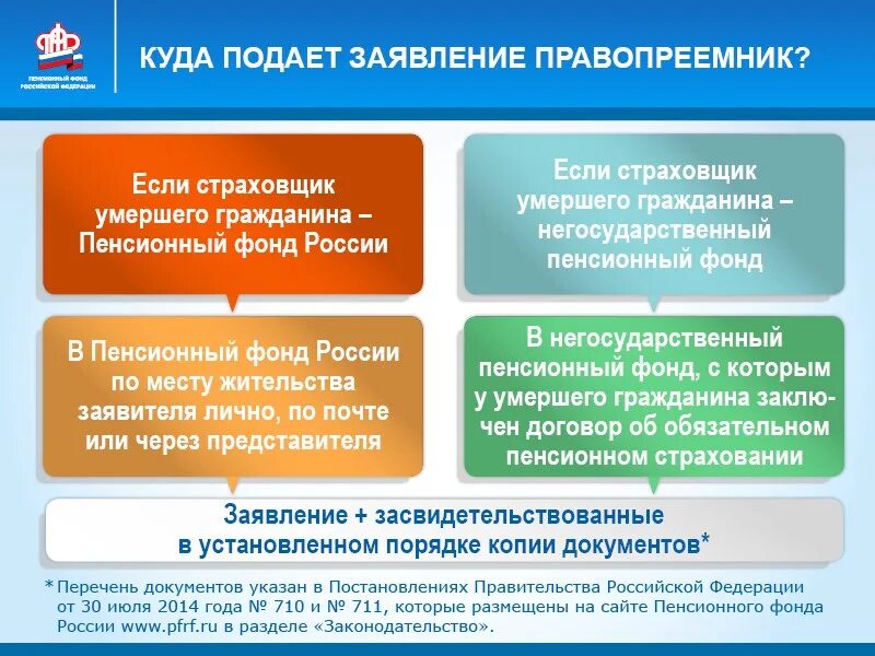 Если человек умер как получить пенсию умершего. Выплата пенсионных накоплений. Накопительная пенсия наследование. Правопреемство накопительной пенсии. Выплаты негосударственной пенсии.