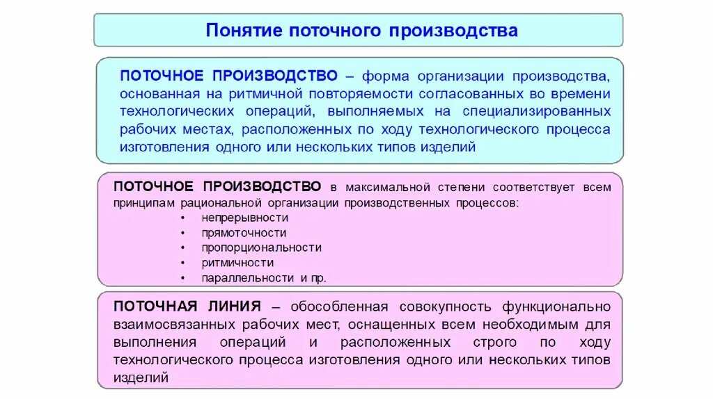 Обособленная совокупность функционально взаимосвязанных рабочих мест