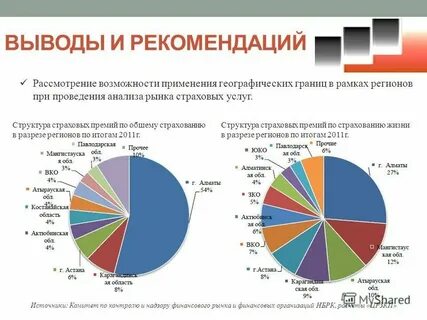 Анализ страховых продуктов