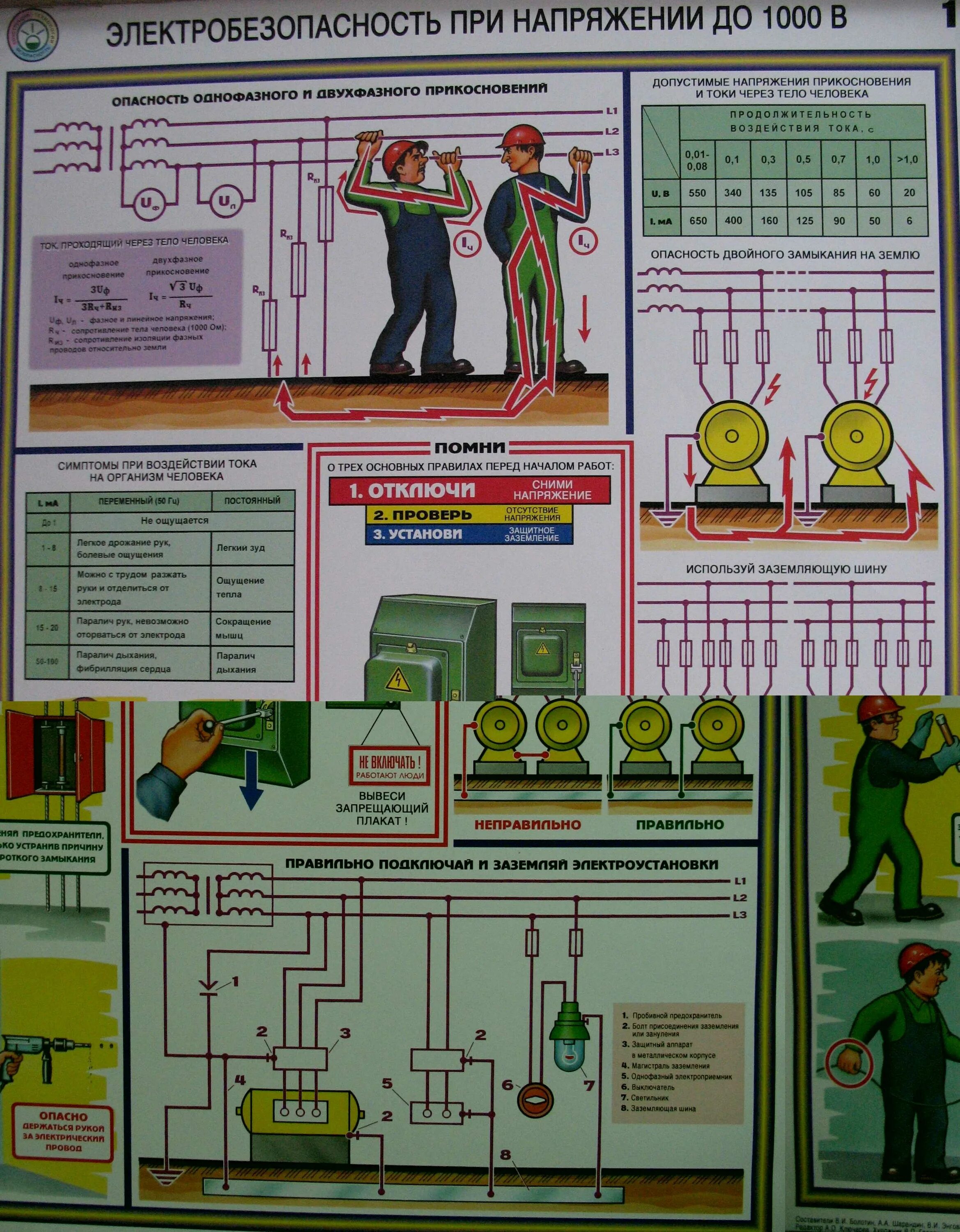 Электробезопасности какие требования. Плакаты по охране труда электробезопасность в электроустановках. Электробезопасность при напряжении до 1000 вольт. Защитные приспособления электробезопасность. Электробезопасность в производственных зданиях станок.