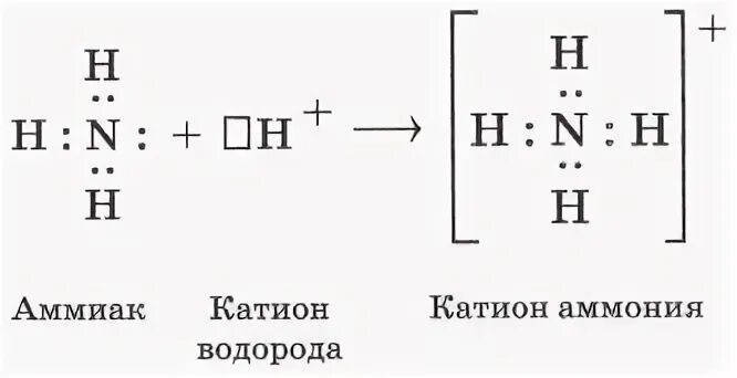 Пары водорода