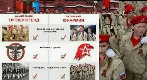 Гитлерюгенд и юнармия. Юнармия путинюгенд. символ гитлерюгенда и юнармии. юнармия и гитлерюгенд сравнение.