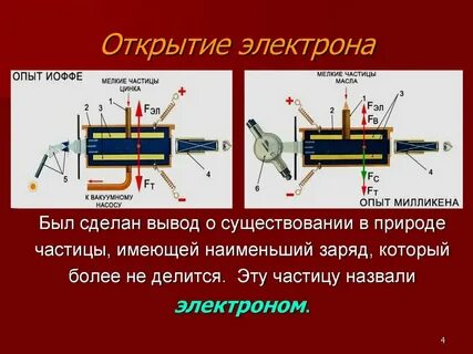 Опыт открытия электрона