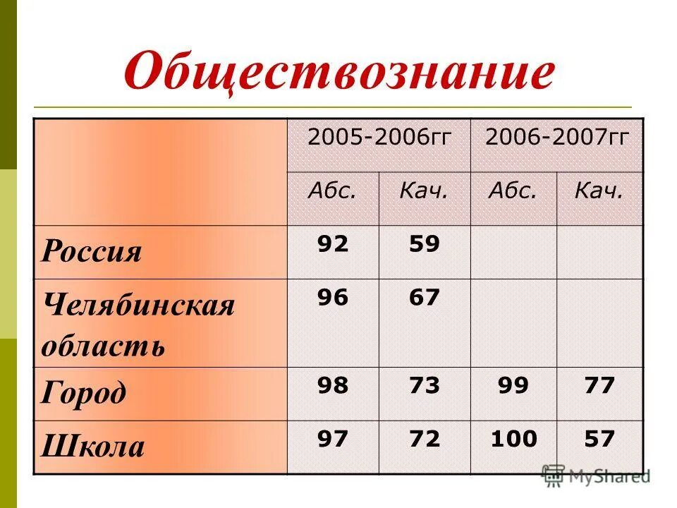 2006 год сентябрь сколько лет