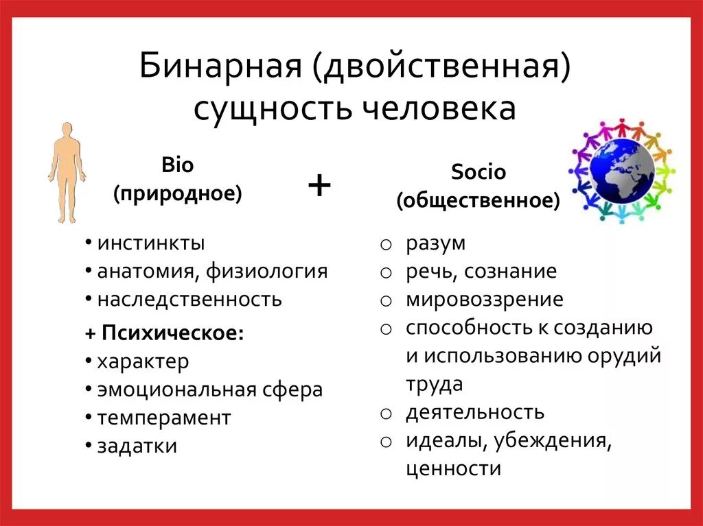 Общественный инстинкт. Биосоциальная природа человека. Биосоциальное в человеке. Природное и Общественное в человеке. Человек биосоциальное существо.