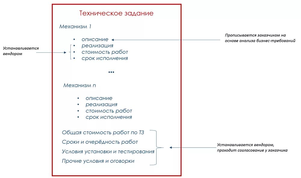 Техническое задание создание системы защиты. Пример технического задания для программиста 1с. техническое задание 1с образец. техническое задание для программиста образец. техническое задание на разработку программного обеспечения 1с пример.