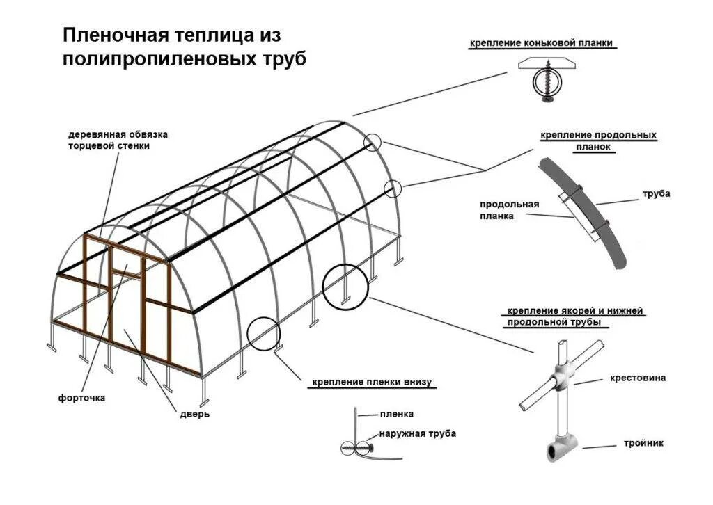 Как сделать теплицу из полипропиленовых труб. Схема теплицы из пропиленовых труб. чертежи теплицы из пропиленовых труб. парник из полипропиленовых труб своими руками чертежи и схемы. теплица из полипропилена своими руками чертежи.