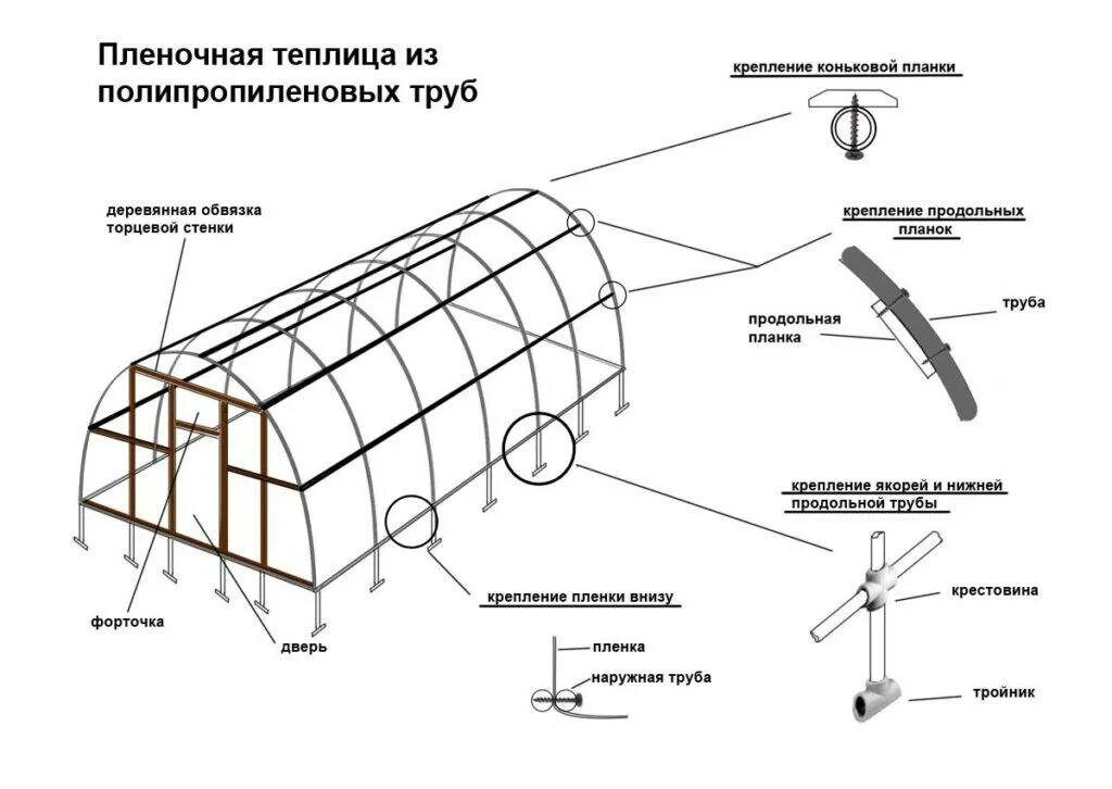 Сборка каркаса теплицы. Парник из полипропиленовых труб своими руками чертежи и схемы. Схема теплицы из пропиленовых труб. Теплица из полипропиленовых труб чертеж. Теплица из ППР труб схема.