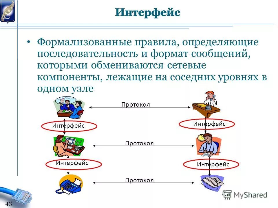 Формализованные роли