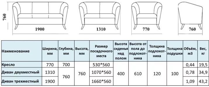 Сколько лет дивану. Диван схема спереди размер от стула до стола стандарт. Ширина сидения дивана схема. Длина и ширина дивана стандарт. Как измерить длину ширину и глубину дивана.
