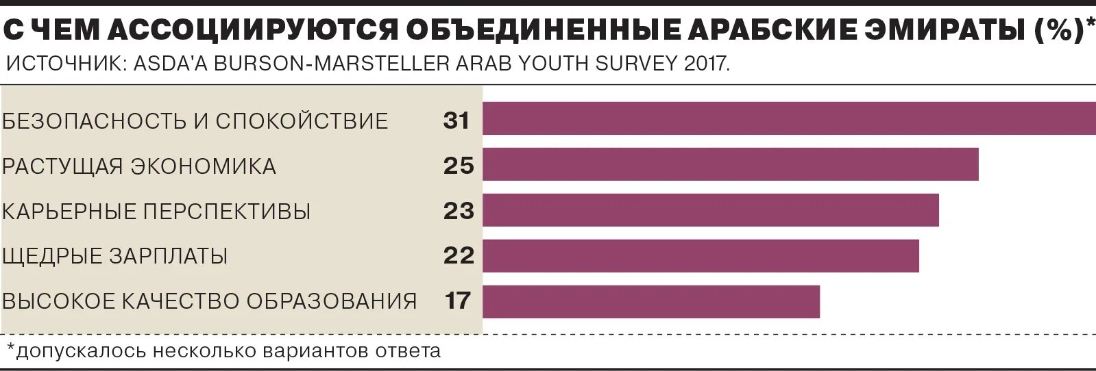 Средняя зарплата в эмиратах. Зарплата в дубае. Обзор заработных плат в дубаи картинки. Средняя зарплата в дубае. Страны с высоким заработком.