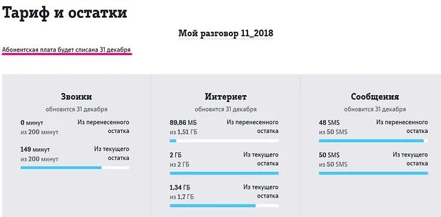 Абонентская плата. Тариф и остатки. Что такое абонентская плата по тарифу. Повышение абонентской платы.