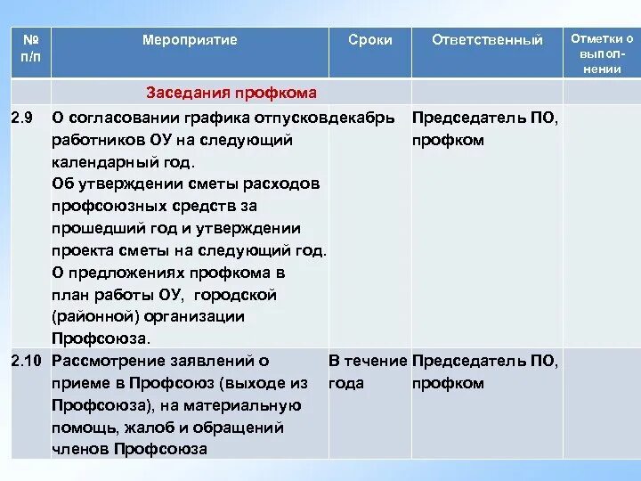 Расходы профсоюзными организациями. Профсоюз статьи расходов. Протокол собрания профсоюза об утверждении сметы. Смета расходов профсоюз. Утверждение сметы профсоюза.