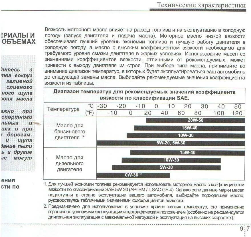 Что означает api моторное масло. Классификация моторных масел по вязкости SAE. Таблица вязкости моторных масел API. Таблица моторных масел для автомобилей. Моторное масло для ДВС 2011 года таблица.