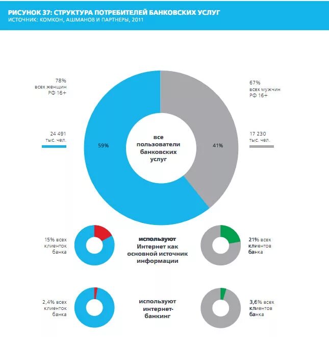 Банковские услуги россия. Портрет потребителя банковских услуг. Потребители банковских услуг. Структура банковских услуг. Потребители банковских продуктов и услуг.