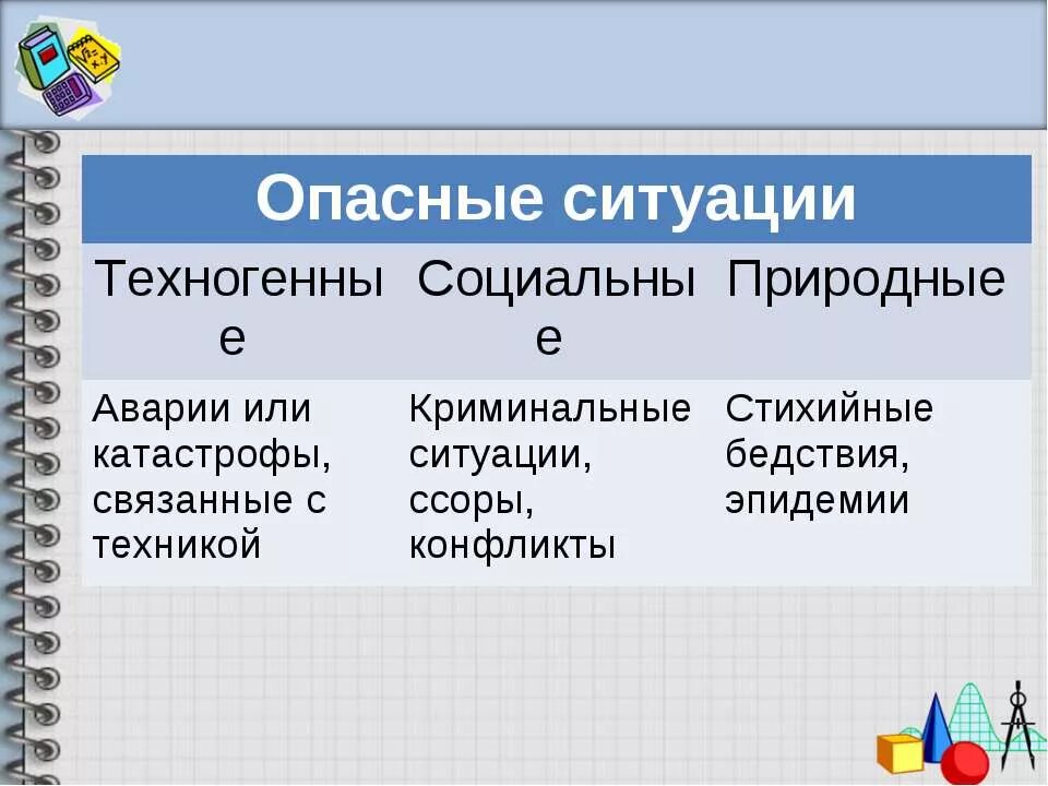 Перечислите опасные ситуации. Перечислите опасные ситуации. Перечислите опасные ситуации. Причины опасных ситуаций. Перечислите опасные ситуации.