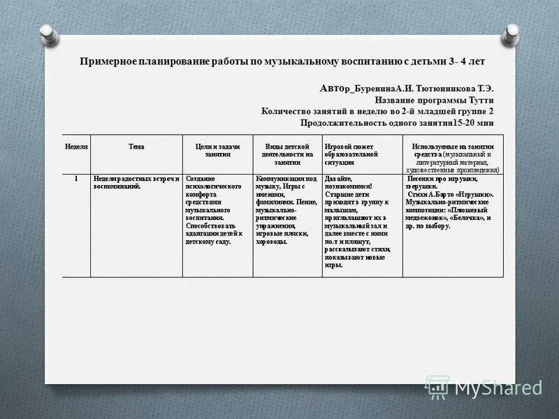 Самоанализ занятия во второй младшей группе. Планирование музыкальных занятий. План музыкального руководителя. План занятий музыкального руководителя в детском саду. Календарное планирование музыкального руководителя.