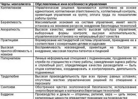 В соответствии с определенными целями