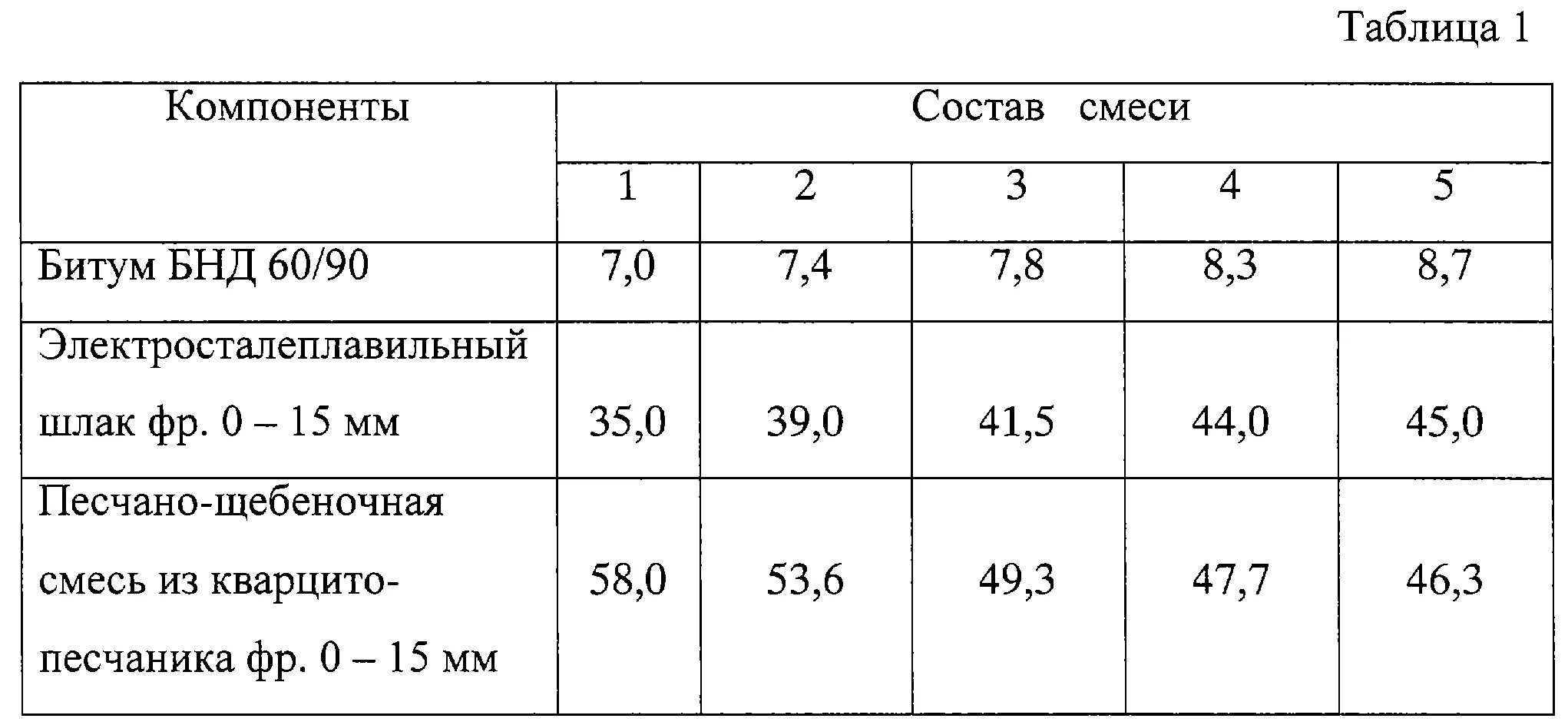 Асфальтобетонная смесь марка ii тип б. Плотность асфальтобетонной смеси Тип б марка 2. Тип 1 и 2 асфальтобетон. Рецепт асфальтобетона Тип б марка 2. Смеси асфальтобетонные плотные мелкозернистые Тип а марка II.