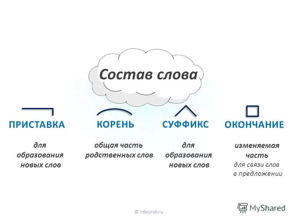 Состав слова толстый