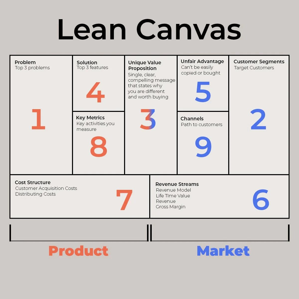 4o with canvas. Бизнес-модель lean canvas. блоки lean canvas. бизнес модель лин канвас. модель lean canvas примеры.