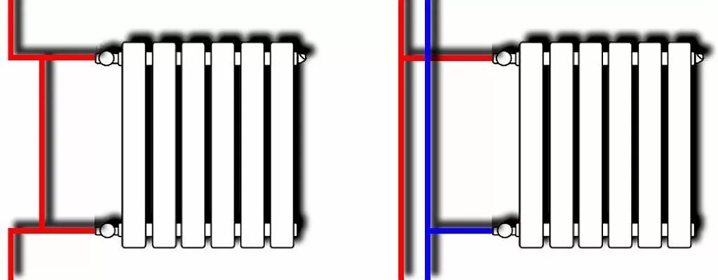 Схема подключения биметаллических радиаторов. Схема подключения чугунных радиаторов отопления. Подключение радиаторов отопления схемы обвязки монтаж батарей. Схема подключения радиаторов отопления. Принцип радиатора отопления