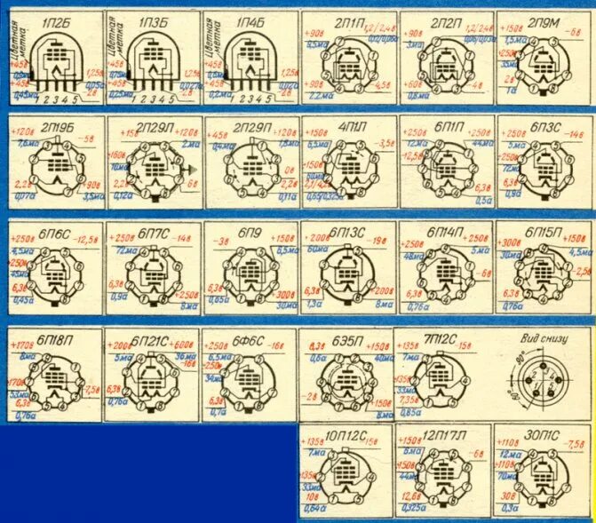 6п n 2 п. Радиолампа 2п2п характеристики. 6п44с цоколь. Радиолампа 6н12п. Паспорт лампы 6н1п-ви.