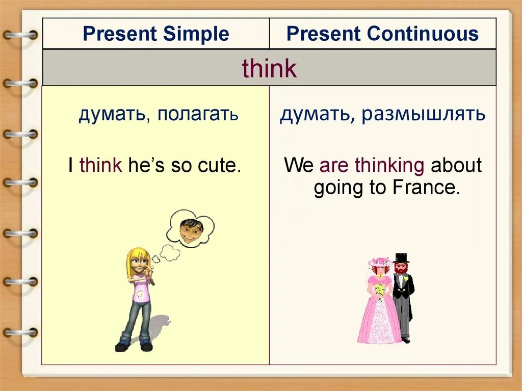 Глагол think в present continuous