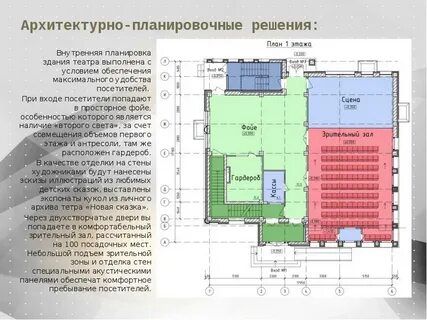 Описание планировки