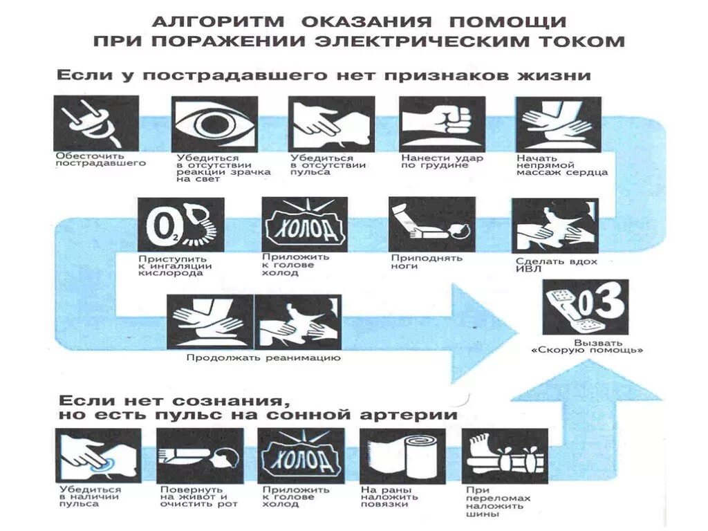 Алгоритм оказания первой помощи при поражении током. Алгоритм при поражении электрическим током. Алгоритм помощи при поражении электрическим током. Схема действия при поражении током.