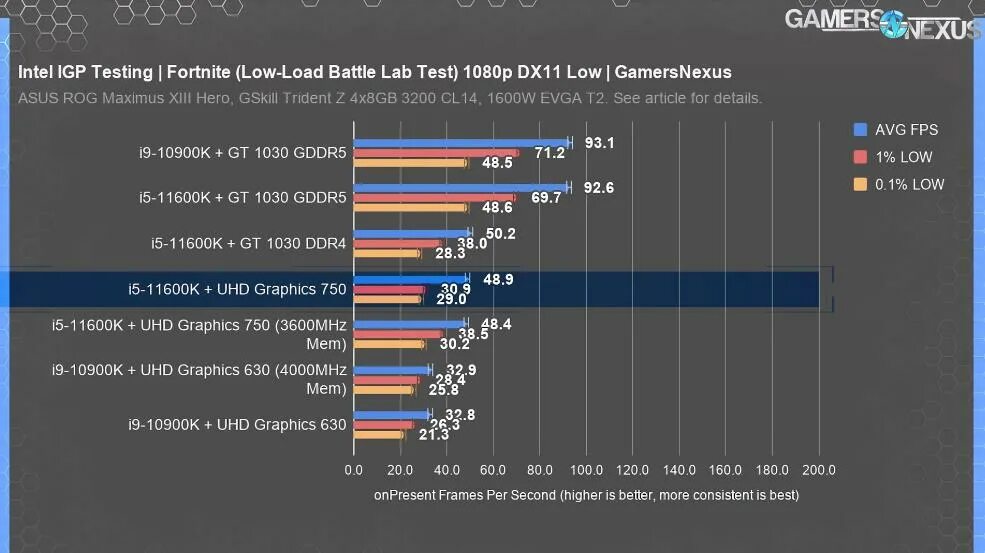 Intel graphics 630