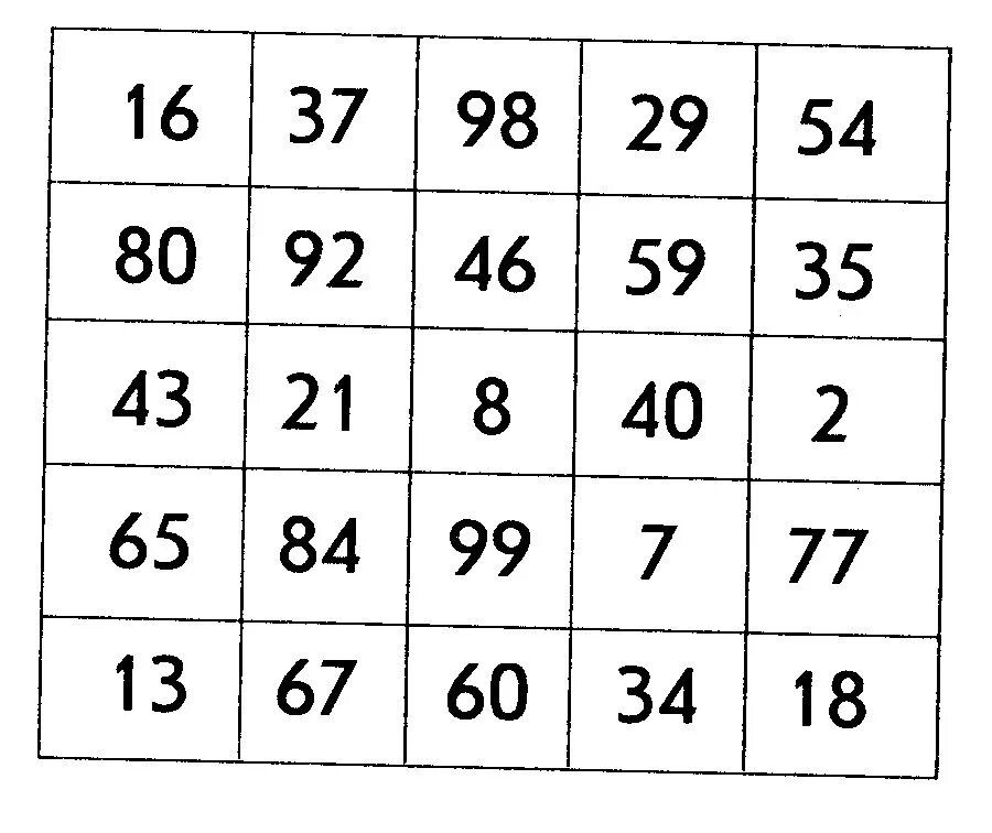 Таблица шульте для памяти взрослым. Таблица Шульте 6 на 6. Таблица Шульте 25 чисел. Таблица Шульте 5х5 для печати. Таблица Шульте 49.