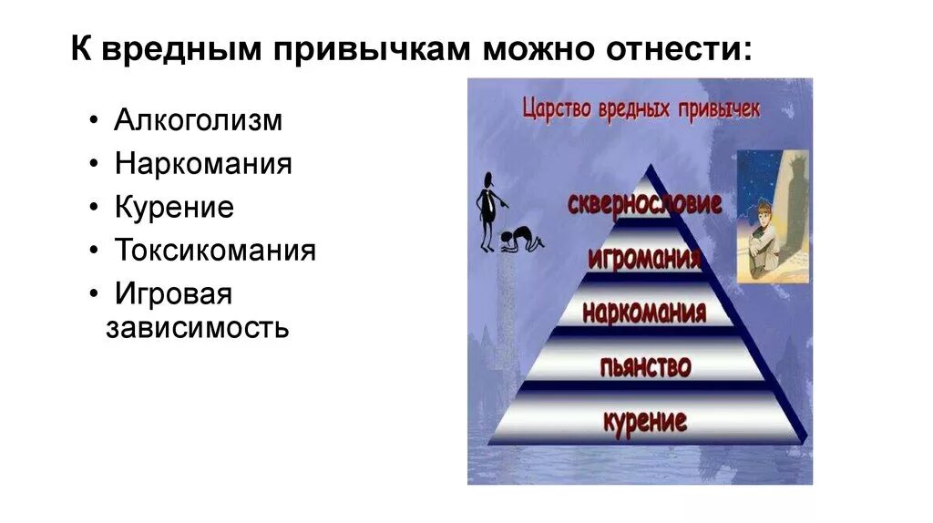 Описание вредных привычек. Вредные привычки. Классификация вредных привычек. Вредные привычки таблица. Вредные привычки схема.