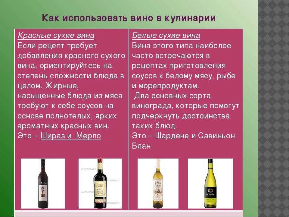 Какое вино используется