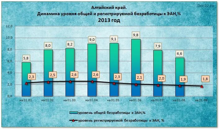 численность населения алтайского края на 2020. рождаемость в алтайском крае по годам. рынок труда в алтайском крае. численность жителей алтайского края. численность населения алтайского края на 1 января 2021 года.