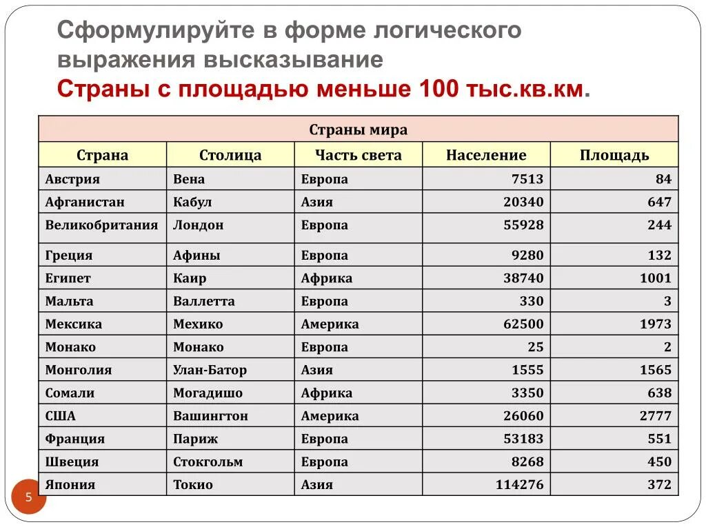 Страны с маленькой площадью территории. Страны с площадью территории мален. Государства с площадью 100 тыс кв км. Какая Страна маленькая по площади. Пятидесяти стран